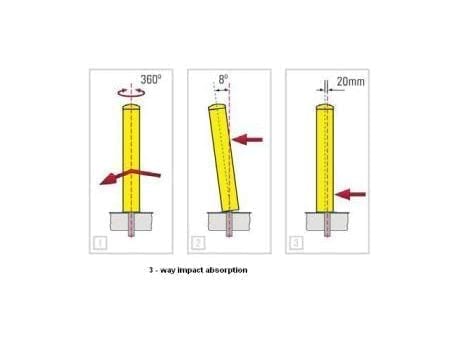 2247 Shock Absorbing Bollards