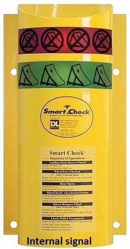 Smart chock 2