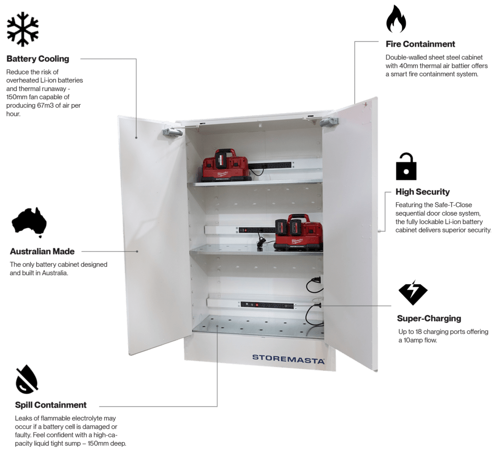 Battery Charging Cabinets Storage Safety