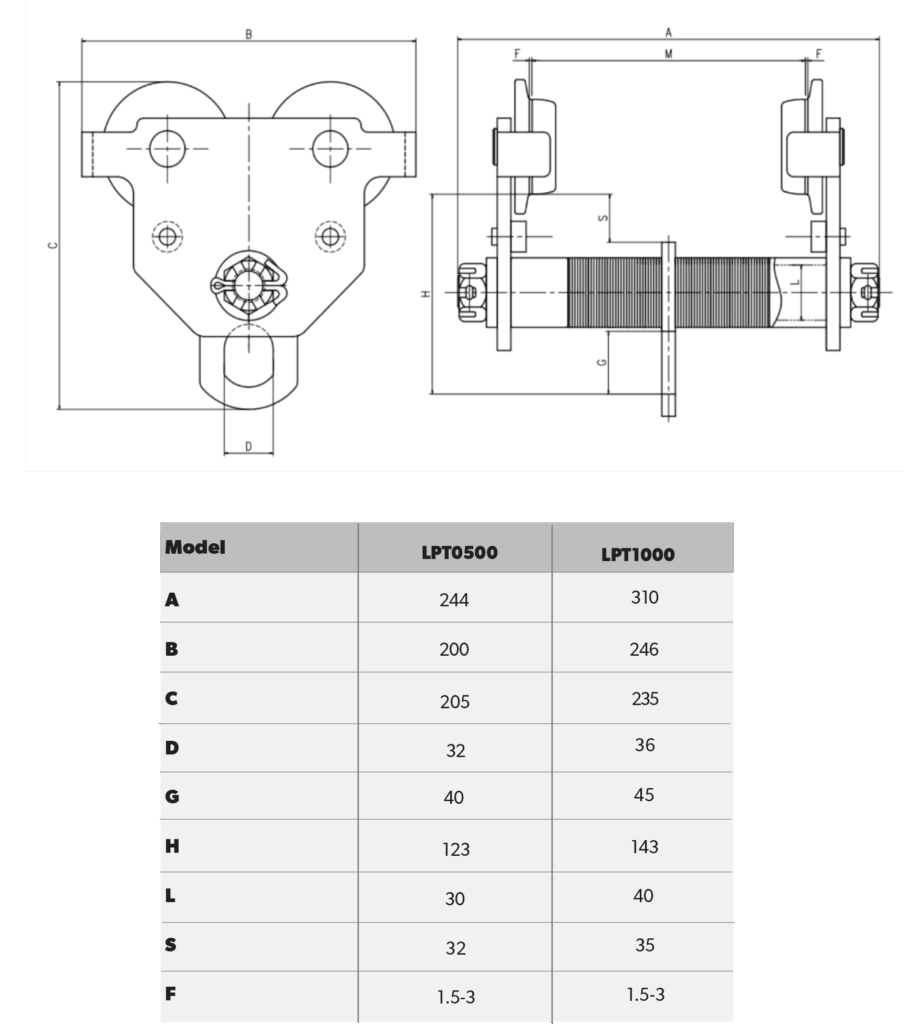 Beam Trolleys Manual Push Stainless Steel