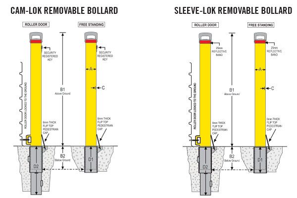 Bollards High Security Removable Cam Lok (4)