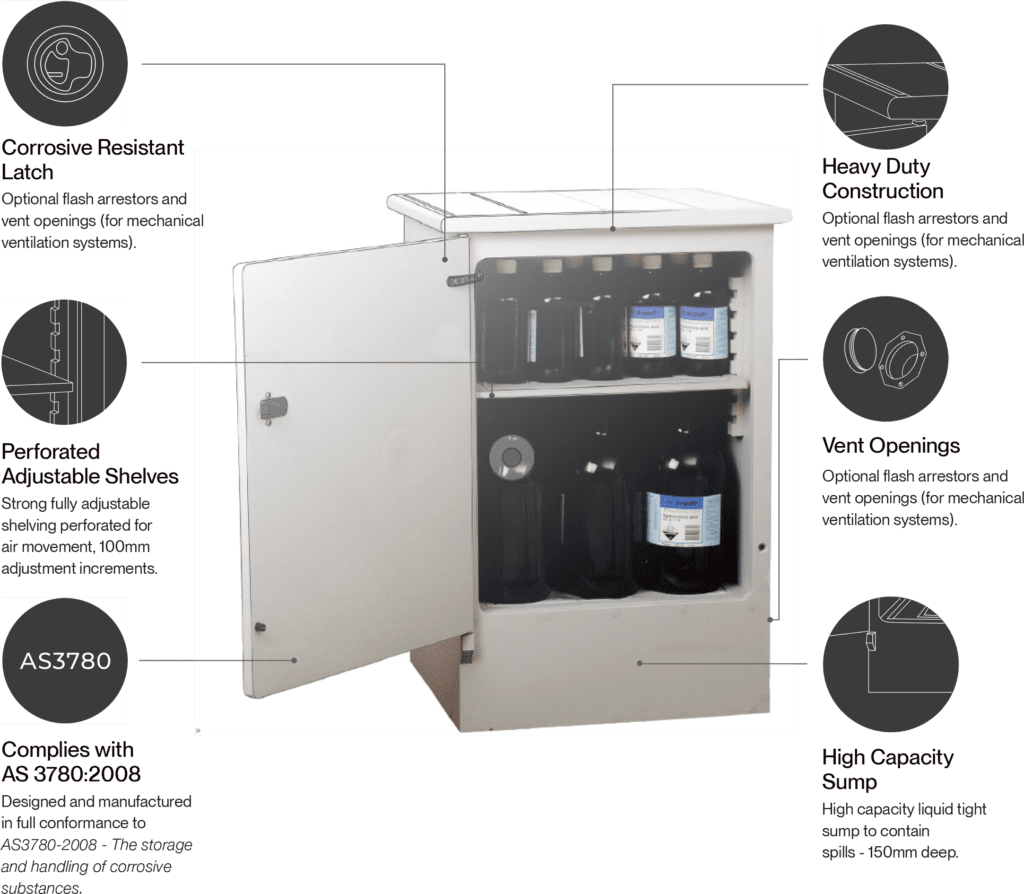 Dangerous Goods Storage Cabinets Corrosive Substances Polyethylene