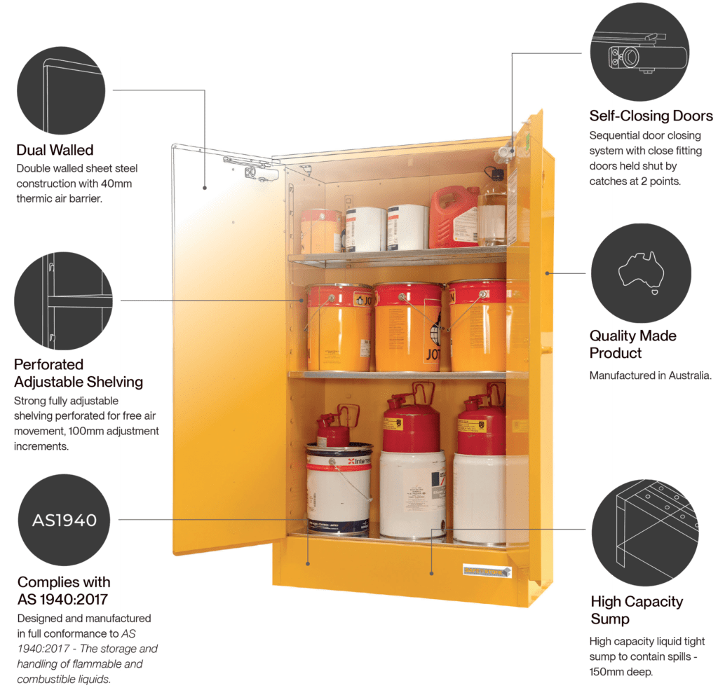 Dangerous Goods Storage Cabinets Indoor