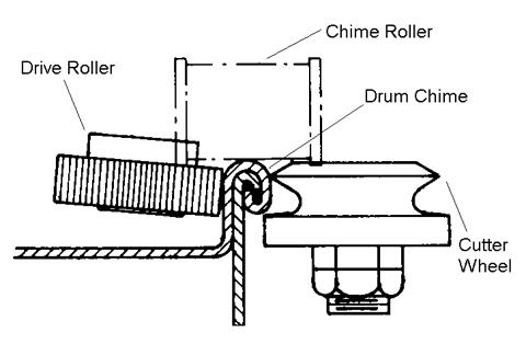 Drum Lid Remove Chime cut F series