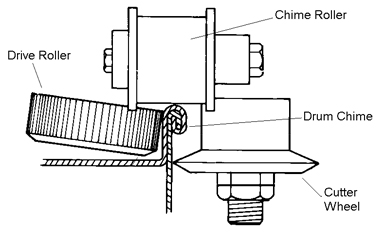 Drum Lid Remove Outside Cut J series