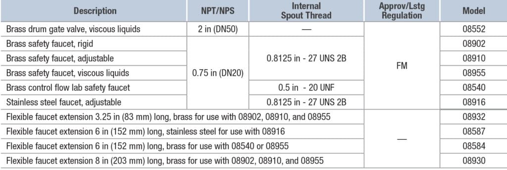 Drum Taps and Safety Valves table