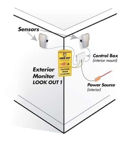 Ext pckg 6 diagram lo
