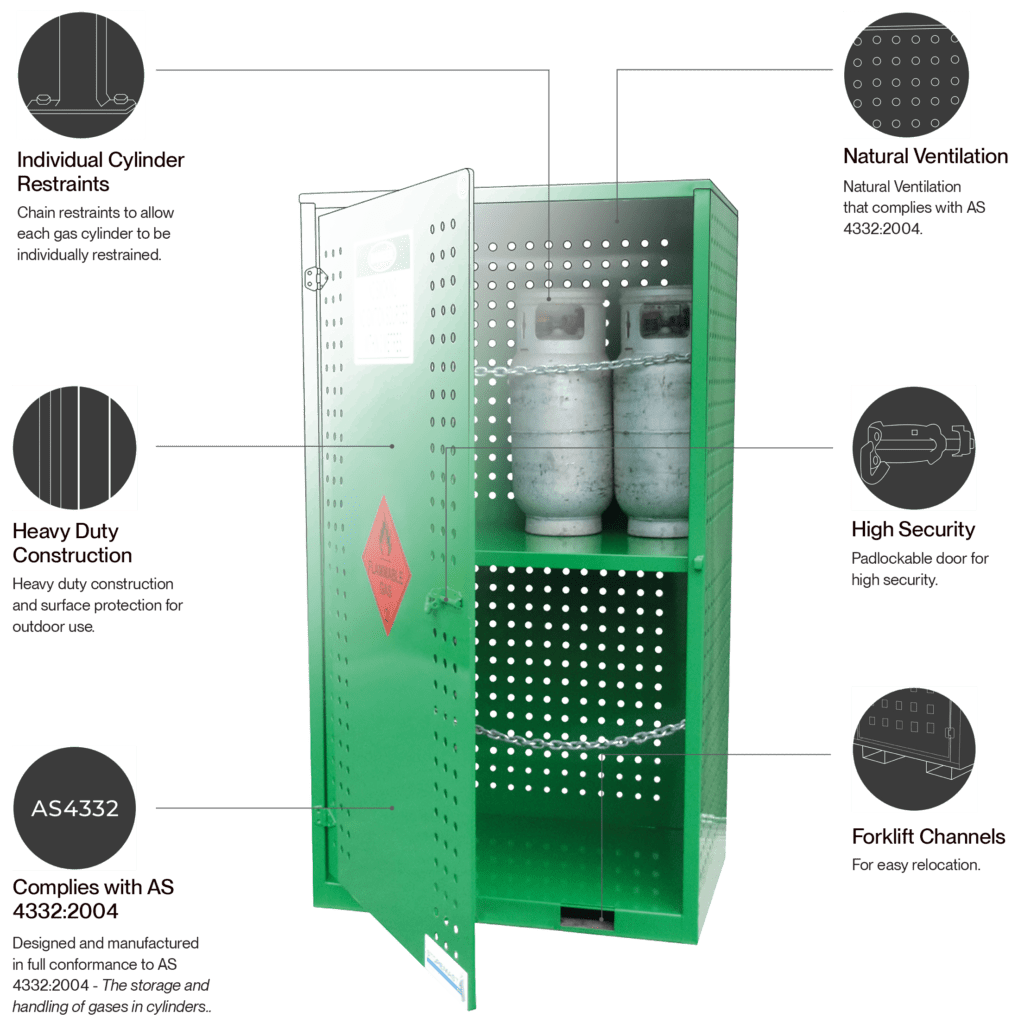 Forklift LPG Bottle Stores