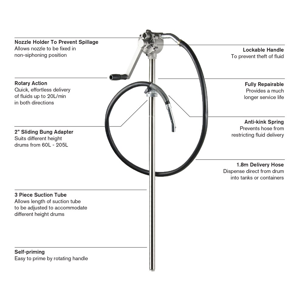 Fuel Pump Manual Rotary Vane RVP 01 5