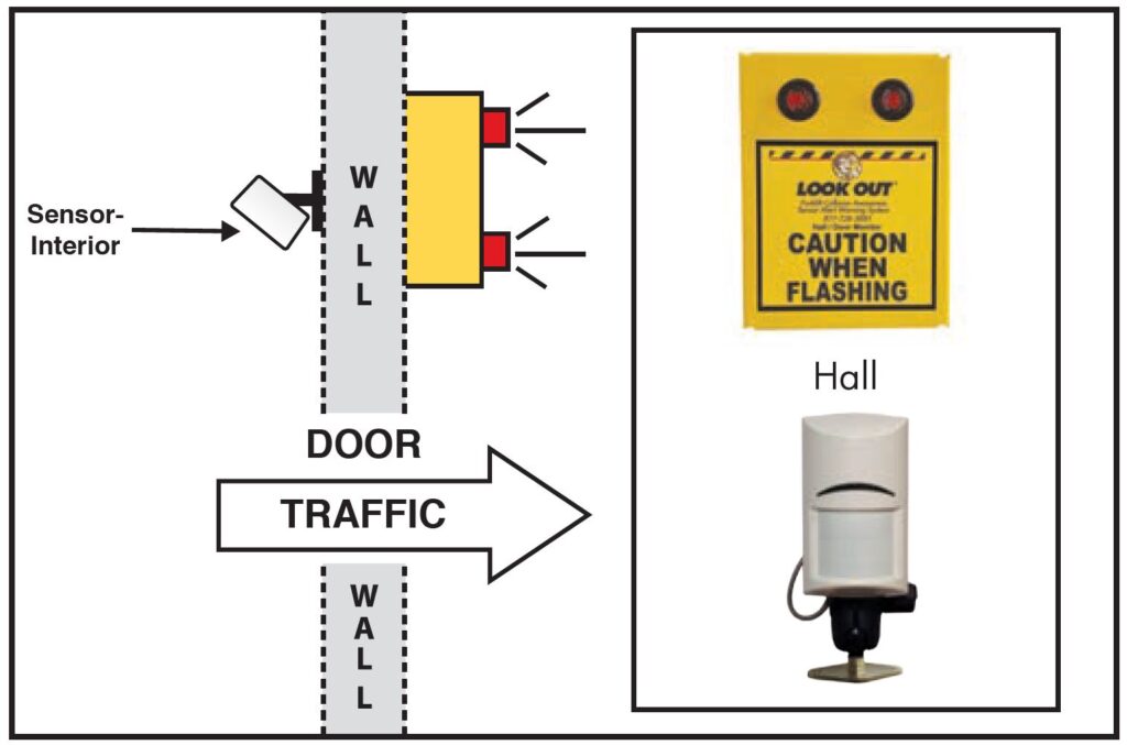 Hall Door Monitor Basic HMB collision alert sensor traffic