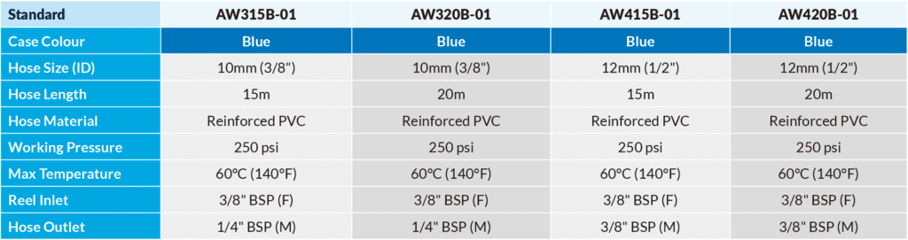 Hose Reels Compressed Air Water RETRACTA specifications