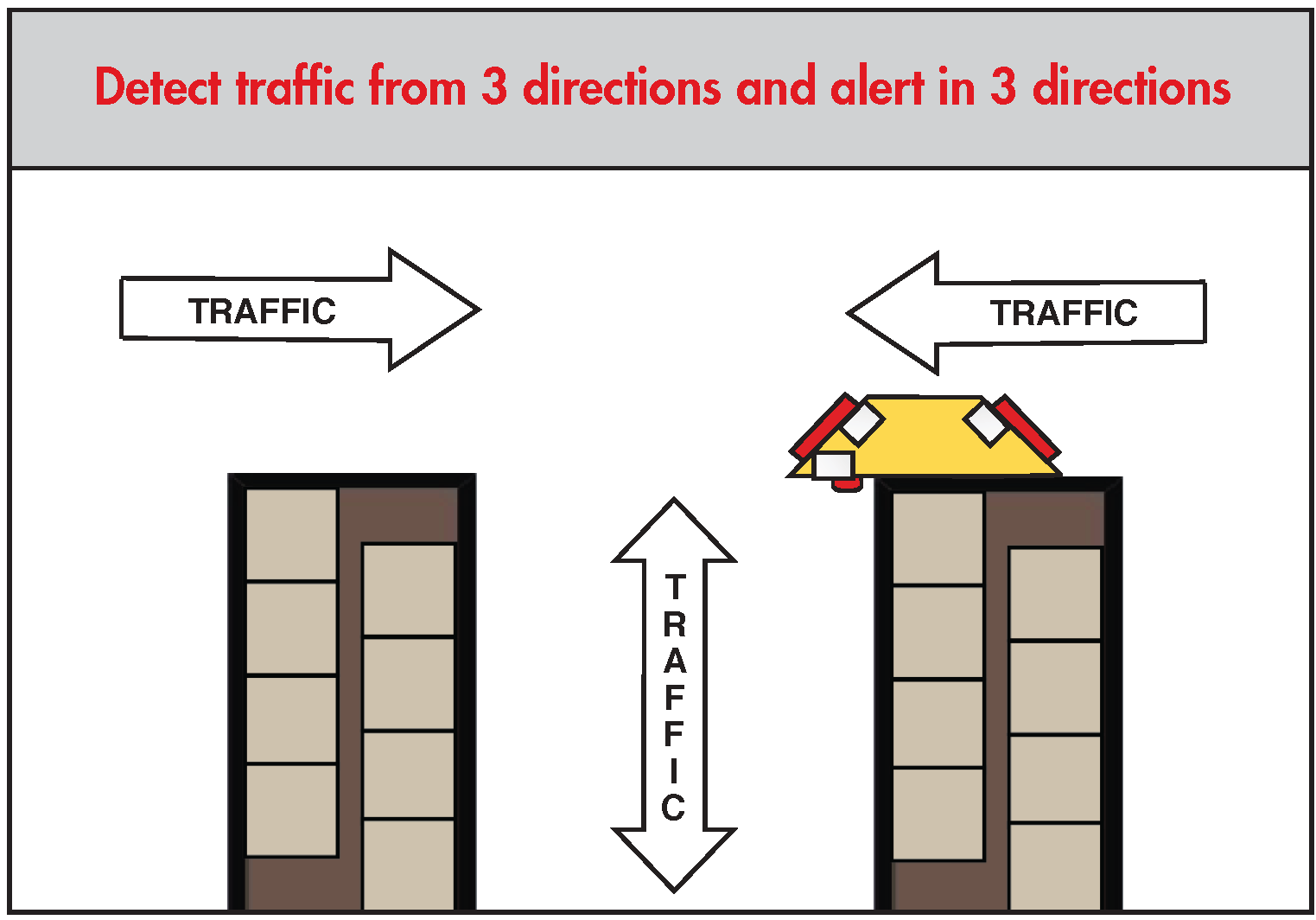 Look Out 3 rack collision alert sensor traffic