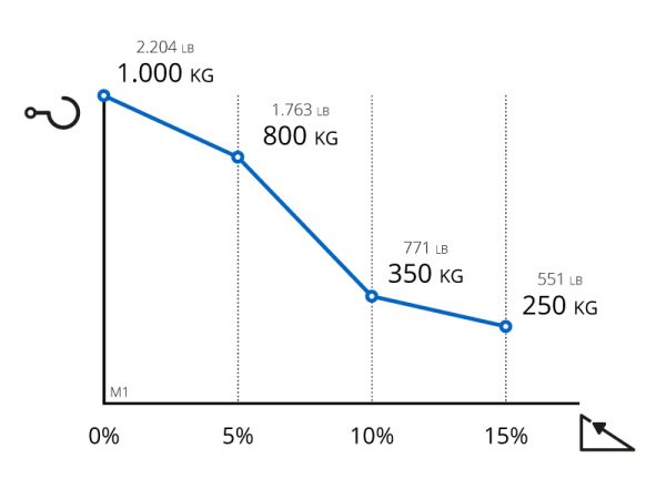 M1SS Towing Capacity Zally Electric Vehicle