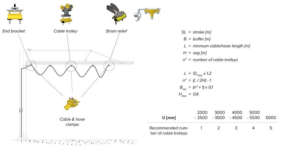 MechRail Aluminium Jib Cranes cable trolleys diagram