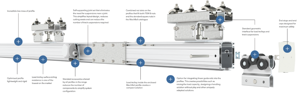 MechRail aluminium crane rail profile