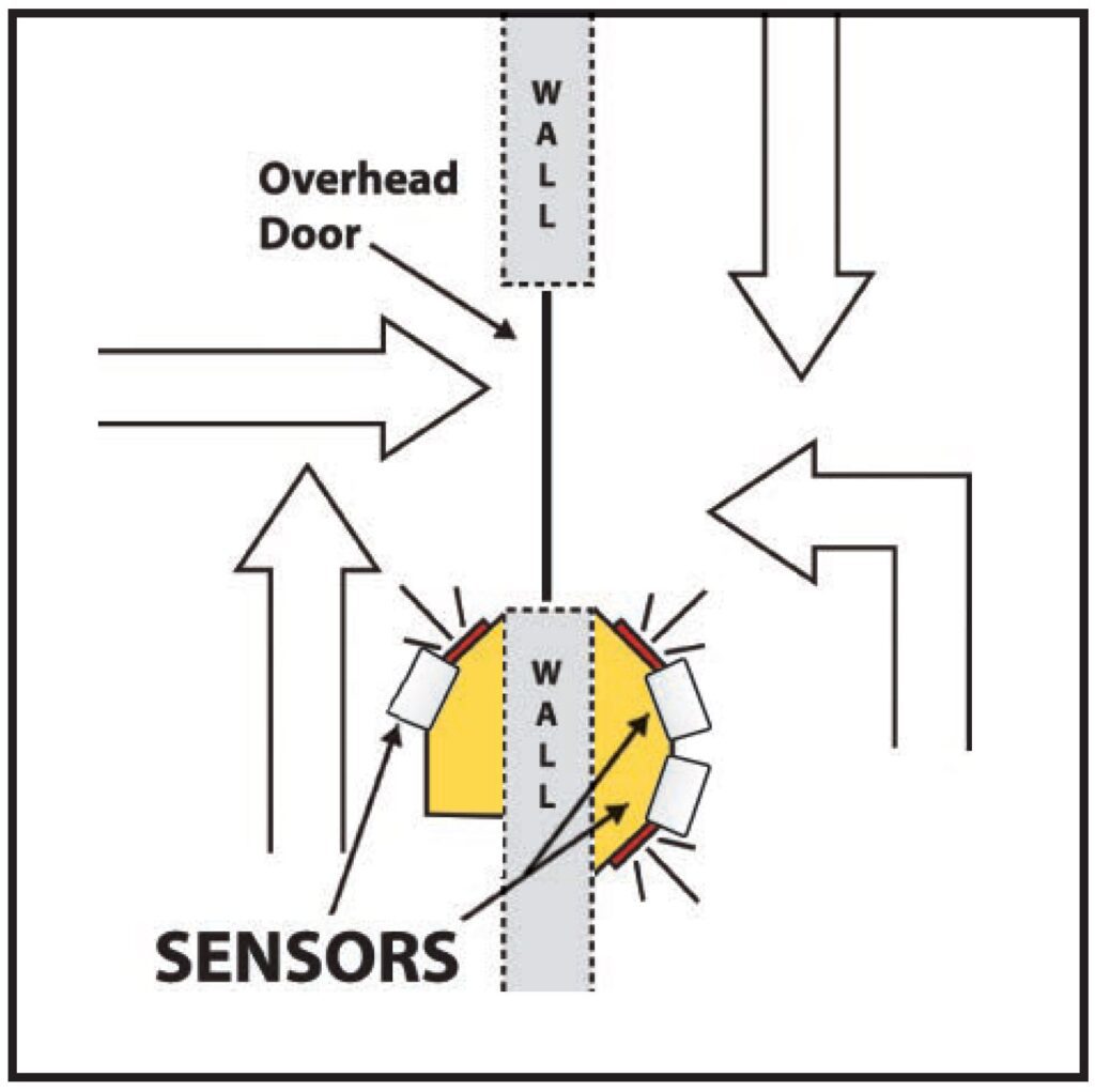 Overhead Door OH3 collision alert sensor traffic