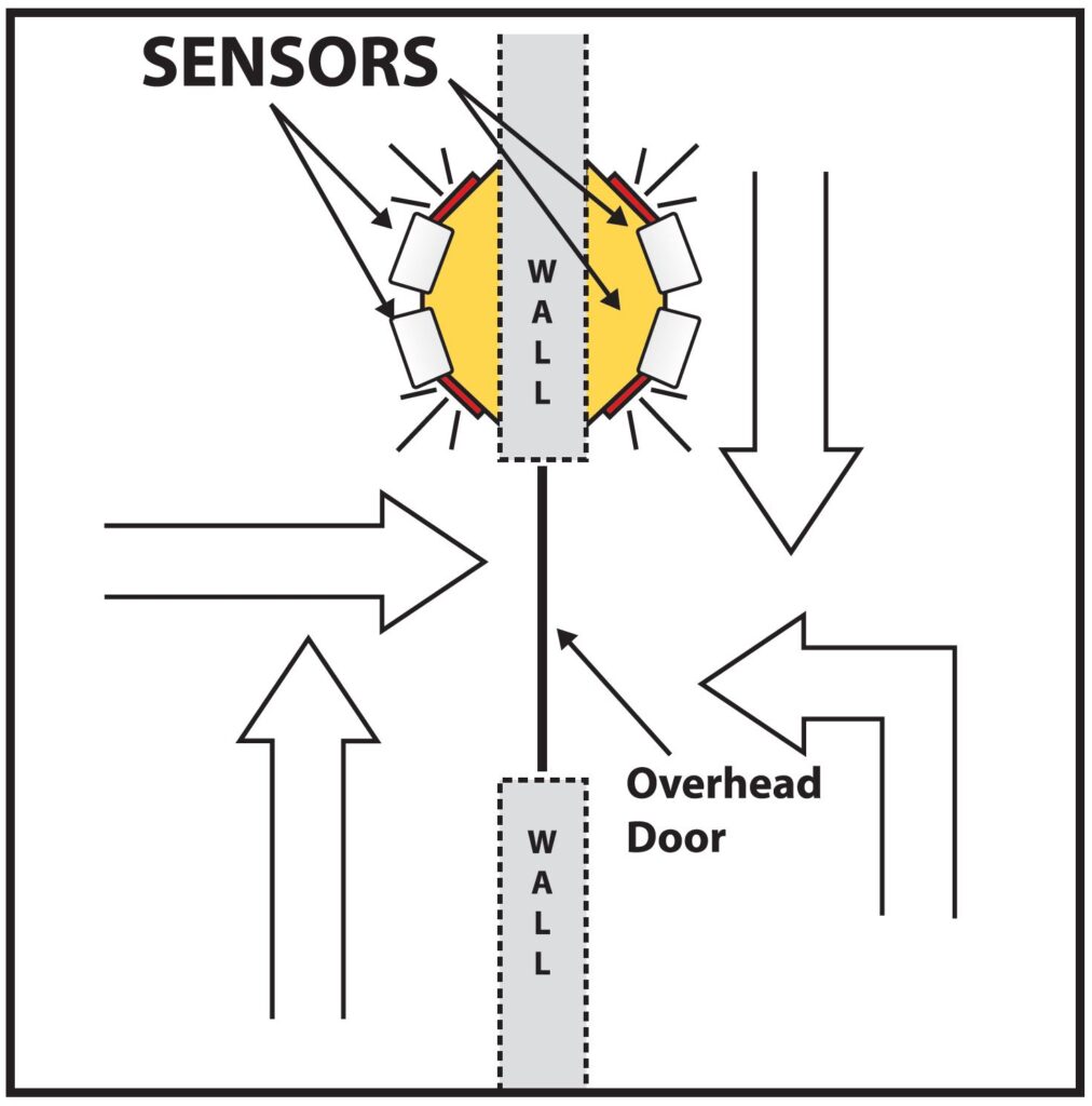 Overhead Door OH4 collision alert sensor traffic