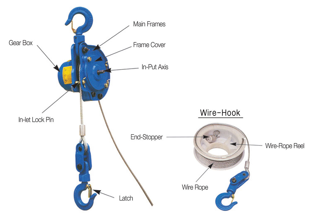 Pulley man portable winch single line use