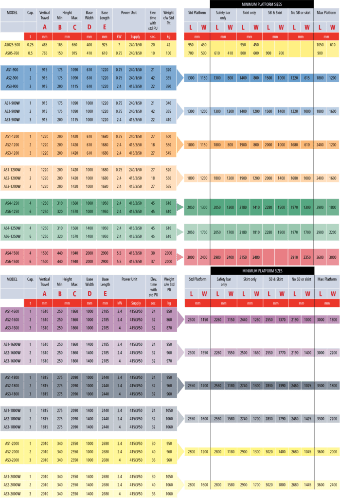Scissor Lift Tables SmartLift standard models