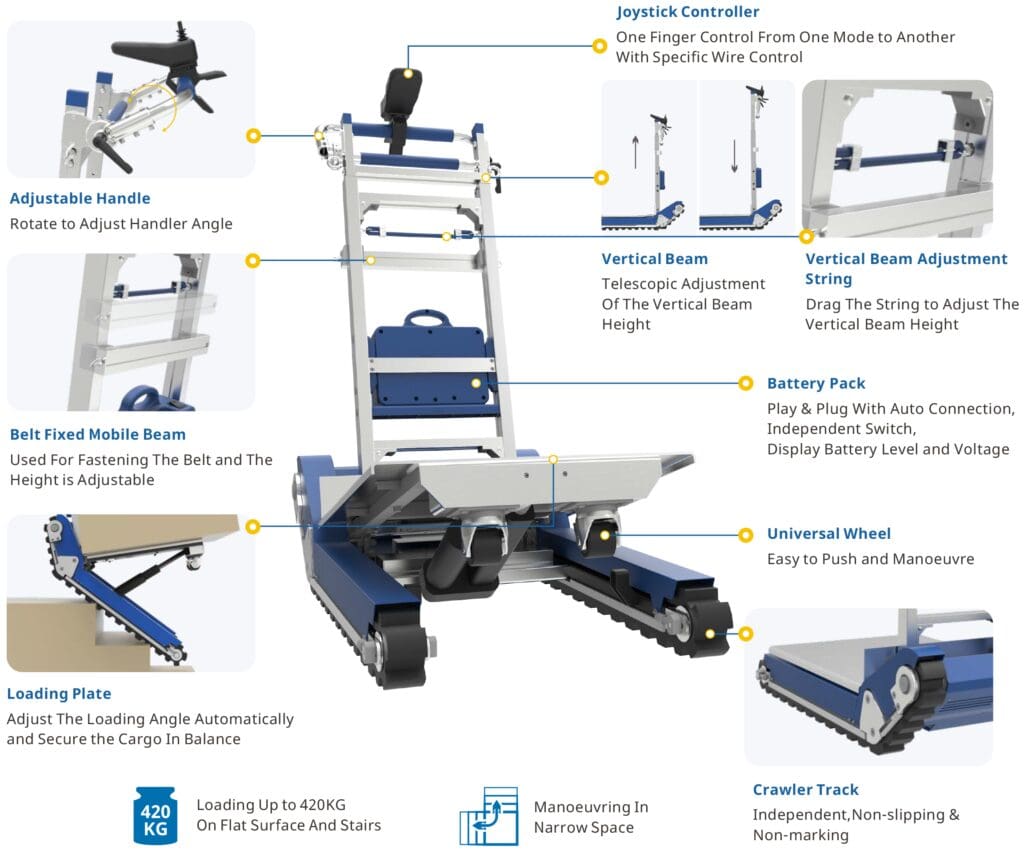Stair Climbing Robot Tracked CT420 features
