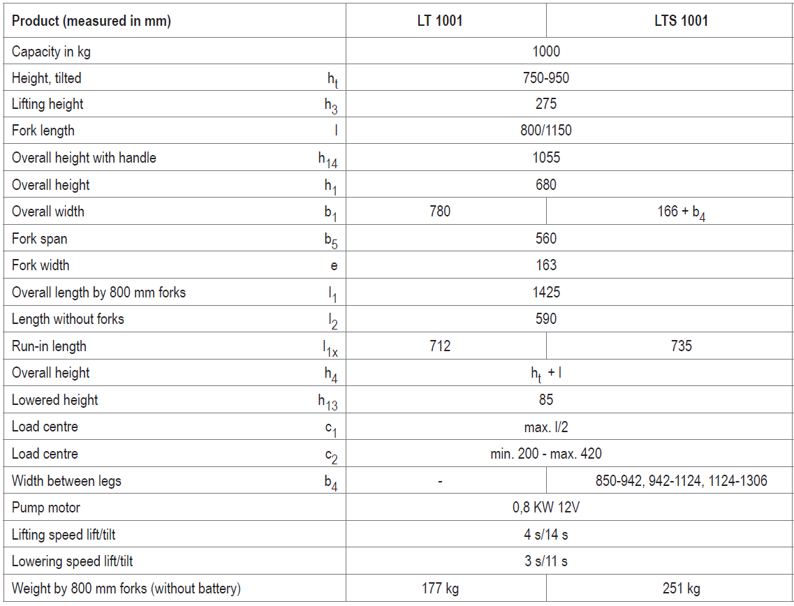 Stillage Bin Tilter dimensions