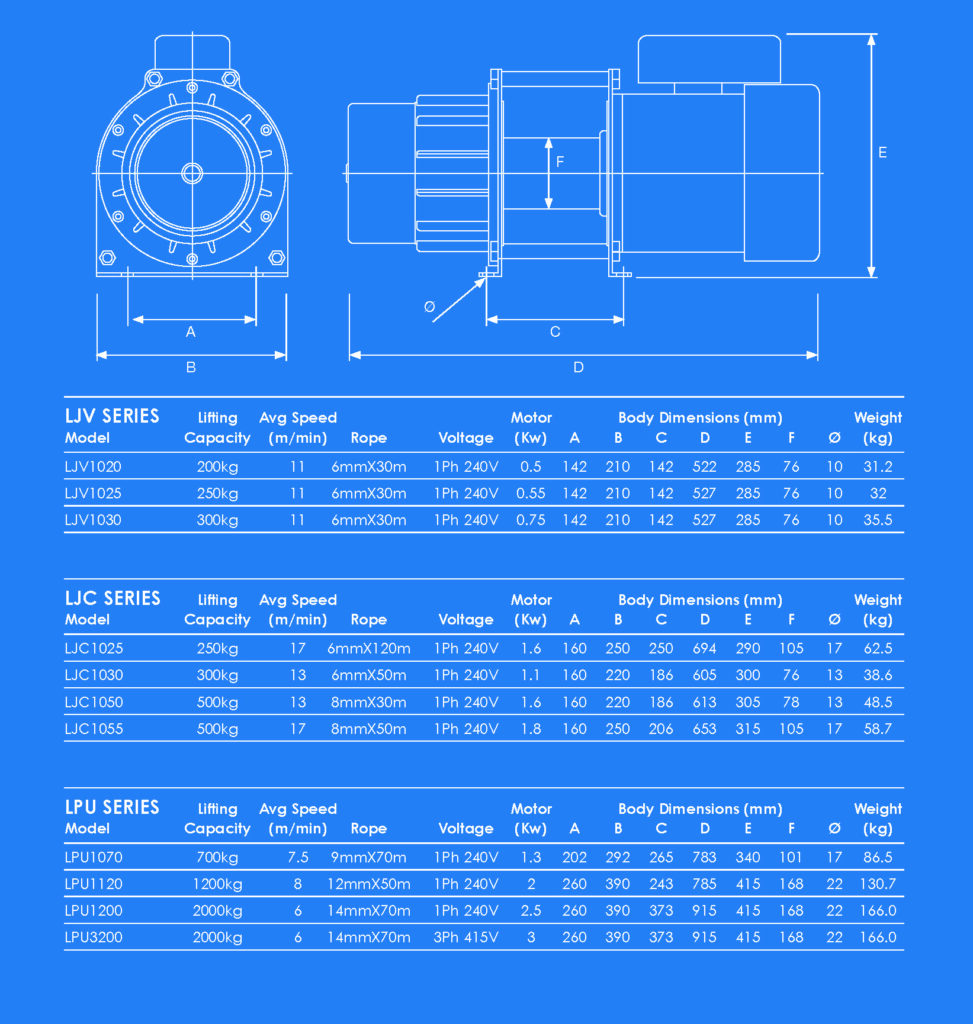 Winch Electric AC Planetary specification chart