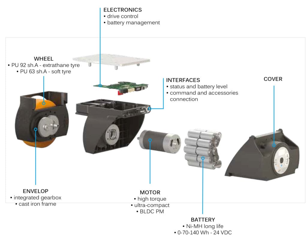 ez Wheel Powered Trolley Drive Battery Electric